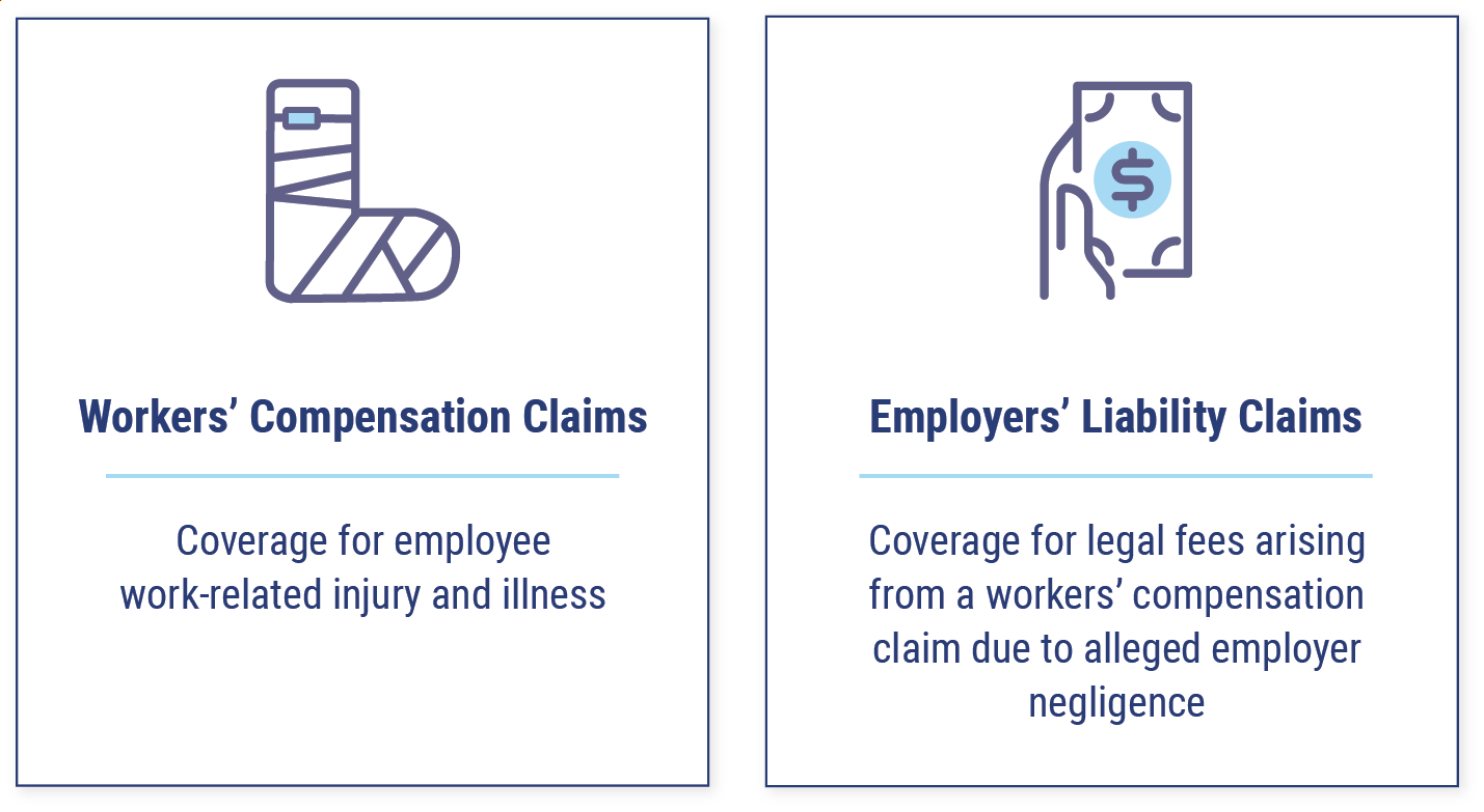 workers comp vs employers liability
