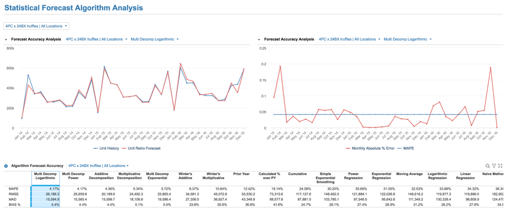 Monthly Statistical Forecasting Calculation Engine Anaplan Support