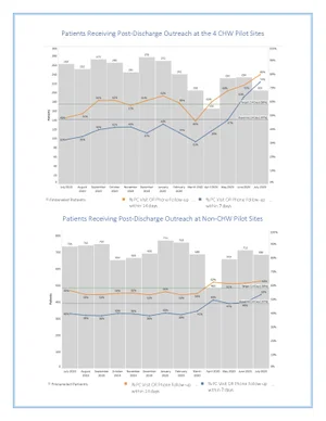 TOC Post Discharge Call Pilot Using CHWs - graphic.jpg