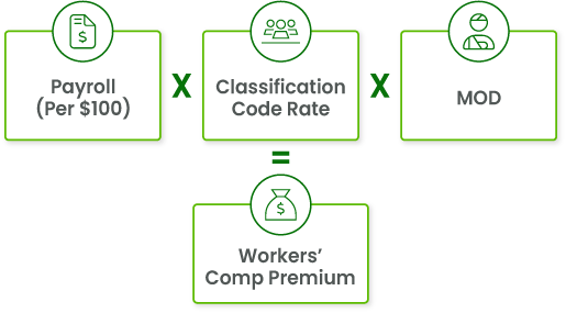 The Formula for Estimating Workers' Comp Premiums