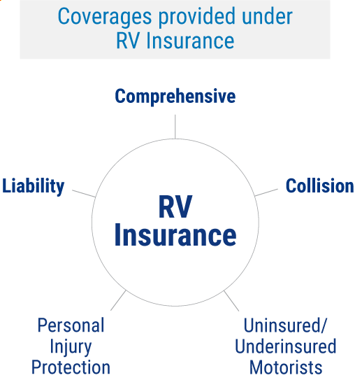 Fast RV Insurance Quote | Calculate Instantly | Trusted Choice | Blog Hồng