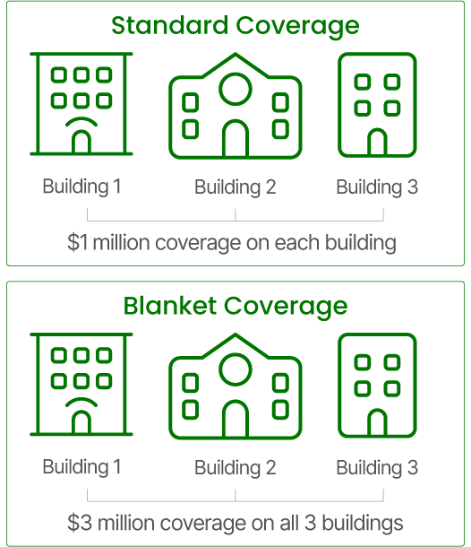 What Is Blanket Insurance?&nbsp;