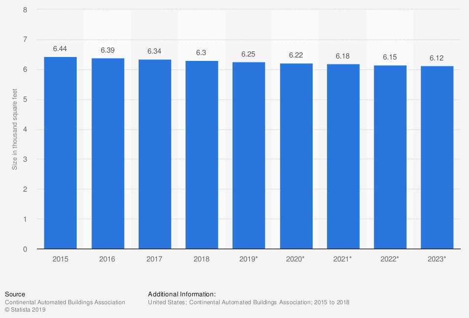 Insuring Tiny Home What to Know Match with Agents Trusted Choice