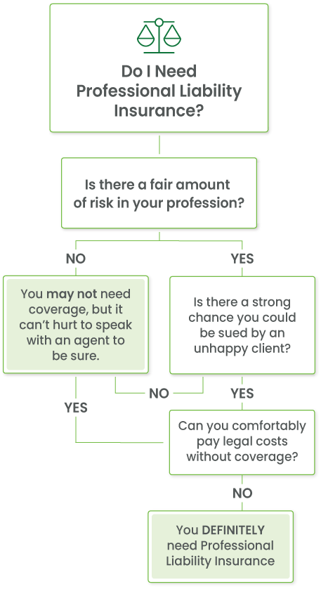 Do I need professional liability insurance?