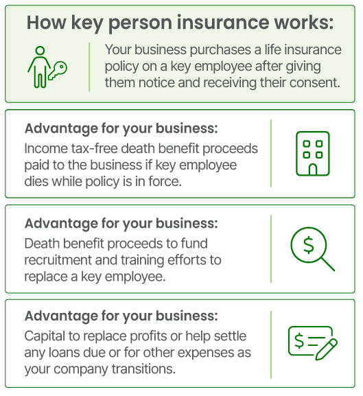 How Key Person Insurance Works