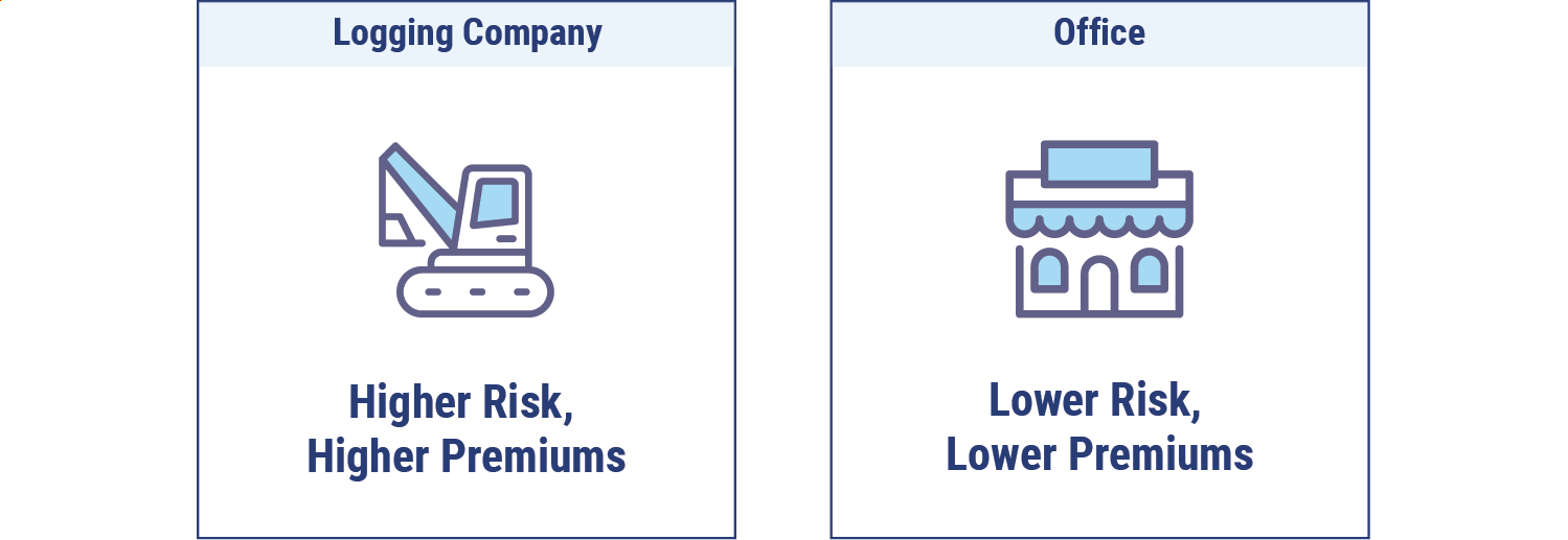 Arizona Workers Compensation Laws And Requirements Trusted Choice