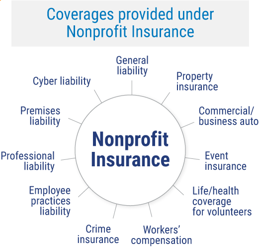 Non Profit Liability – Risk Care General Insurance