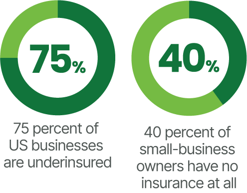 Businesses underinsured and uninsured