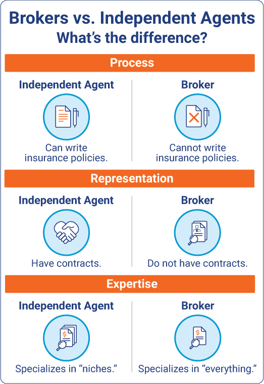  Differences Between Insurance Agents and Brokers