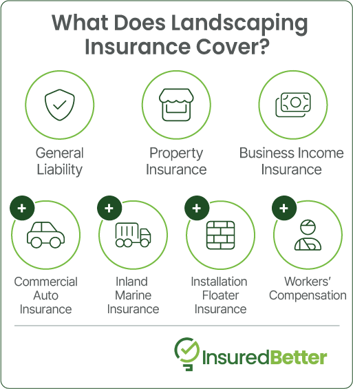 Landscaping Insurance.