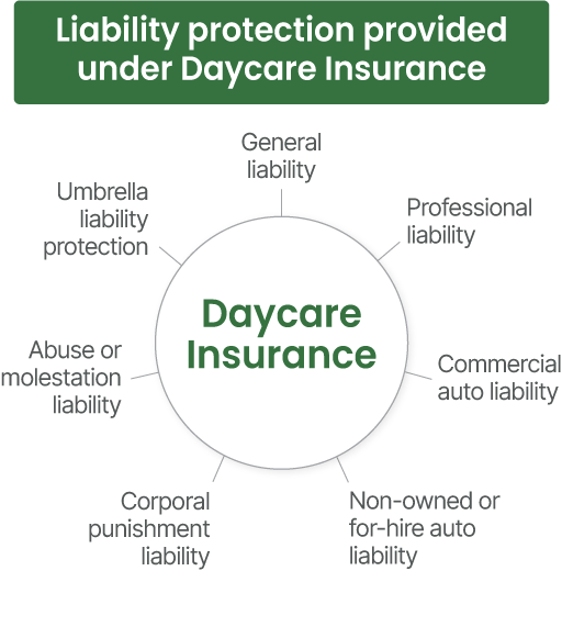 Daycare Insurance