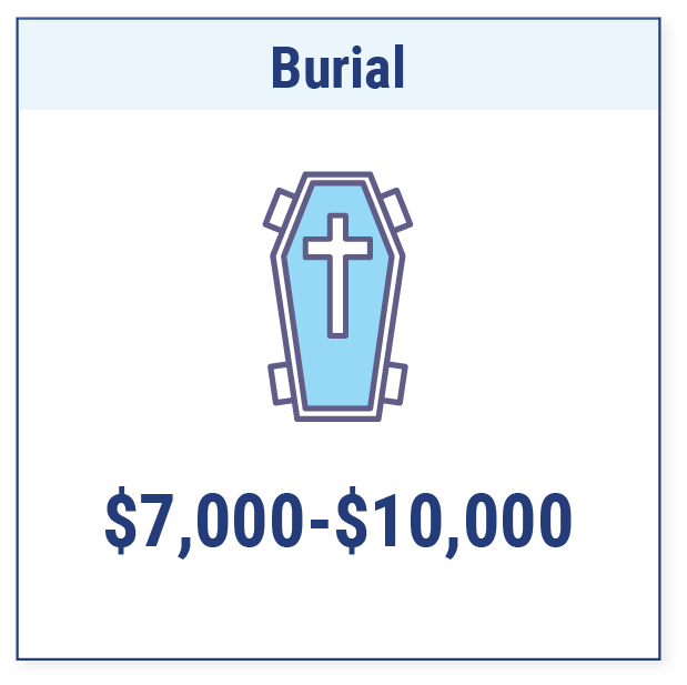 Funeral And Burial Insurance Find An Agent Trusted Choice