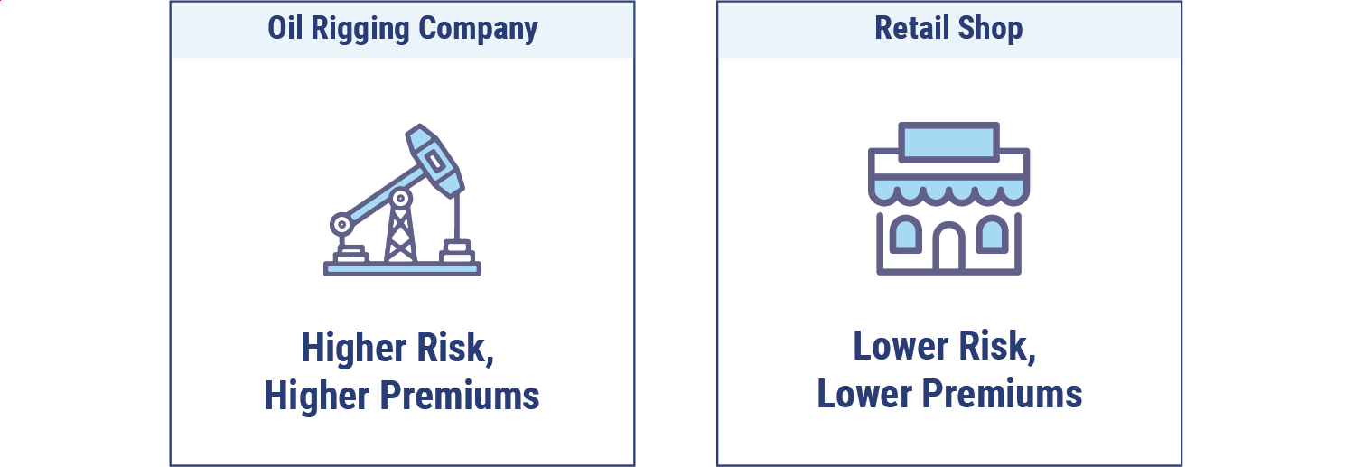 Texas Workers' Compensation Laws and Requirements | Trusted Choice