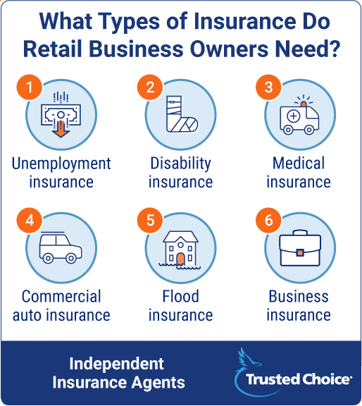 Best Retail Insurance Of 2024 | Trusted Choice