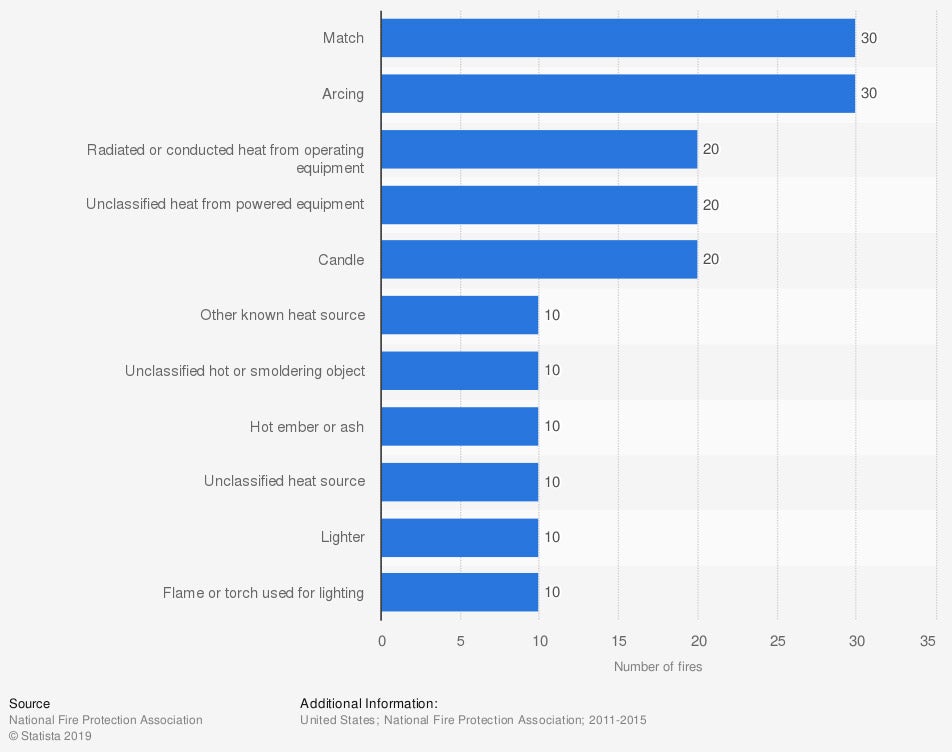 Holiday Decoration Hazards Protect Your Home Trusted Choice