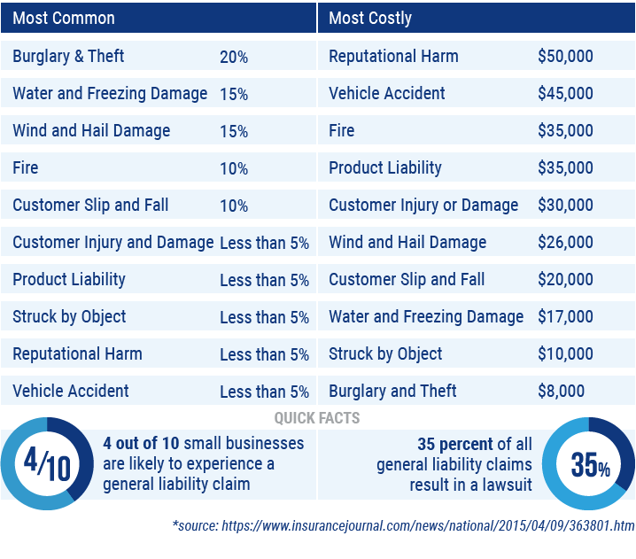 Top 5 Financial Threats to Small Businesses | Trusted Choice