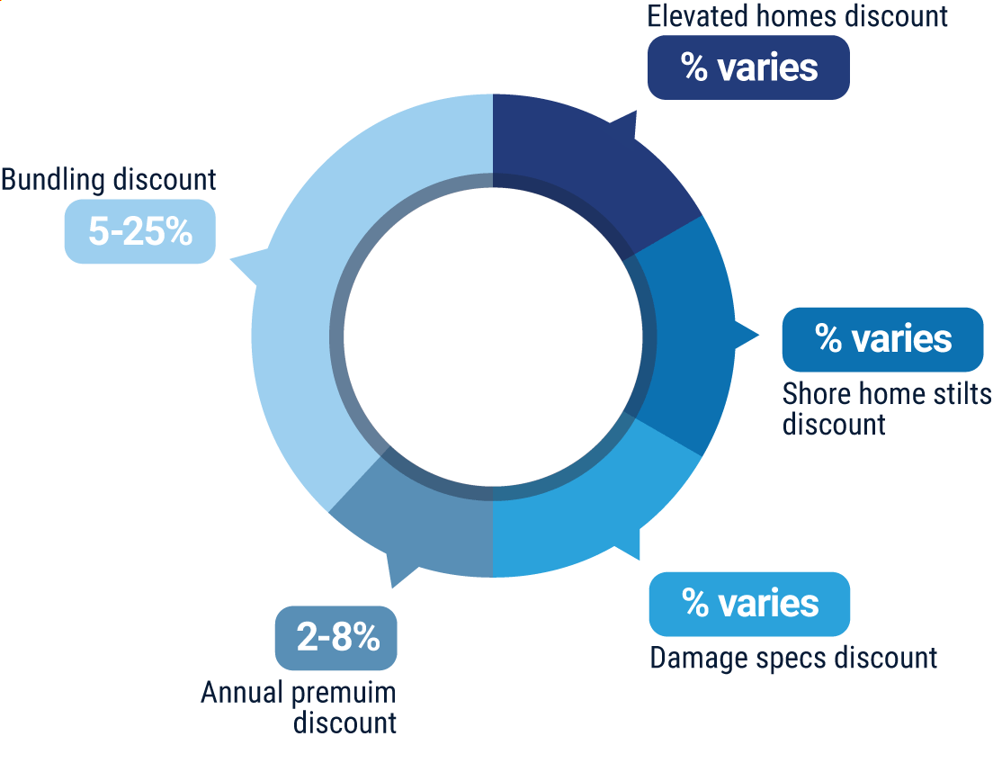 Assurant Insurance Pros Cons Top Experts Review Trusted Choice