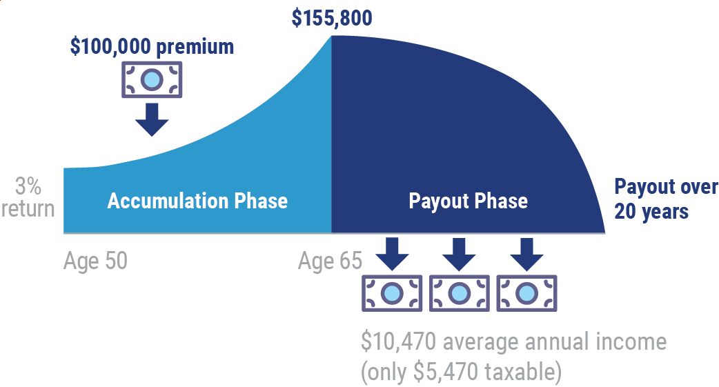 annuity-death-benefits-how-they-are-paid-out