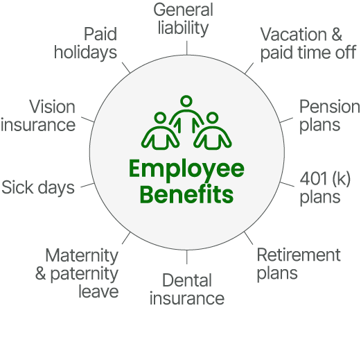What Are Good Benefits for Employees?
