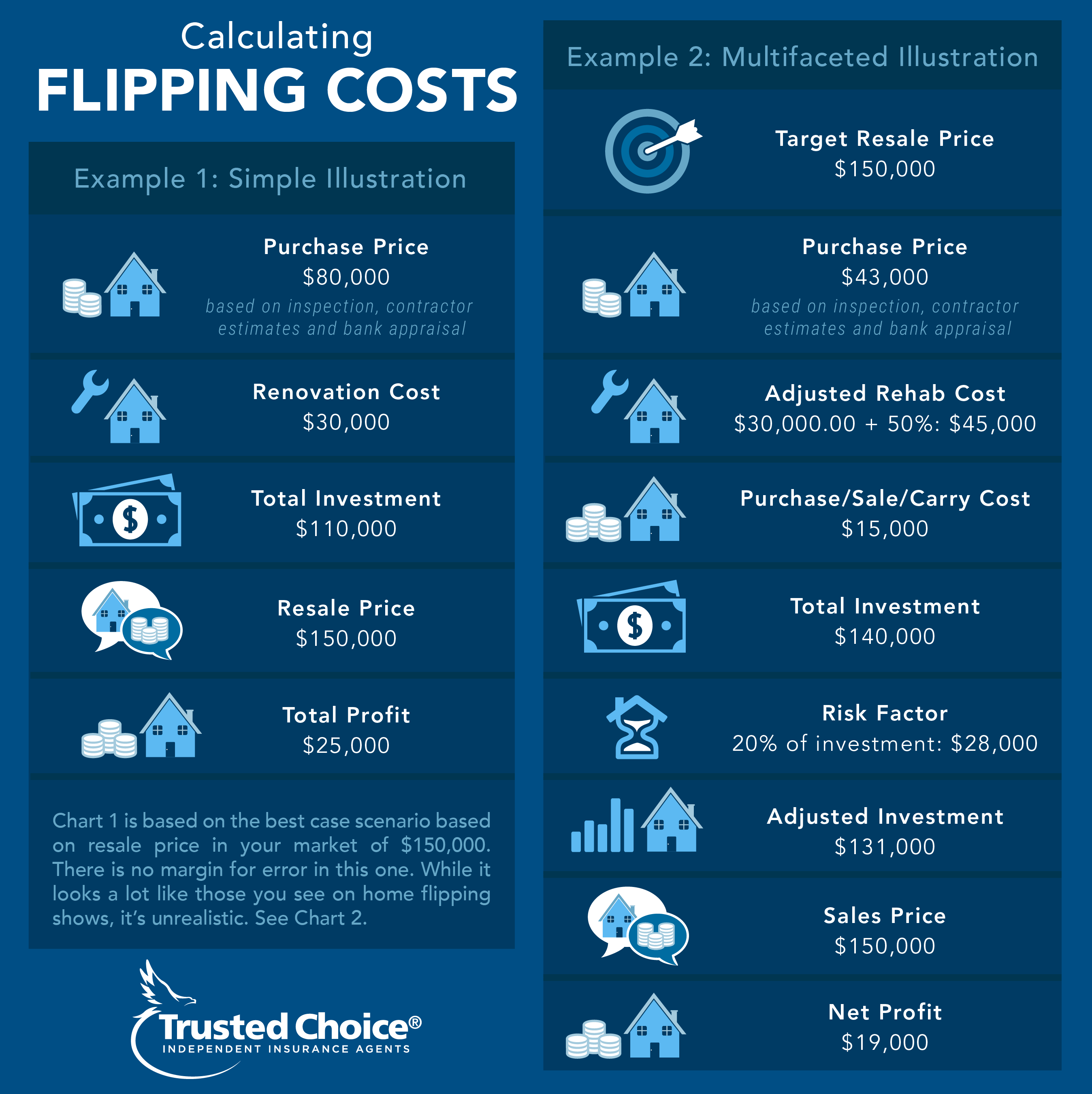 House Flipping Chart Of Accounts