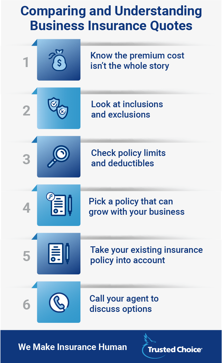 Business Insurance Quotes: 5 Easy Steps | Trusted Choice