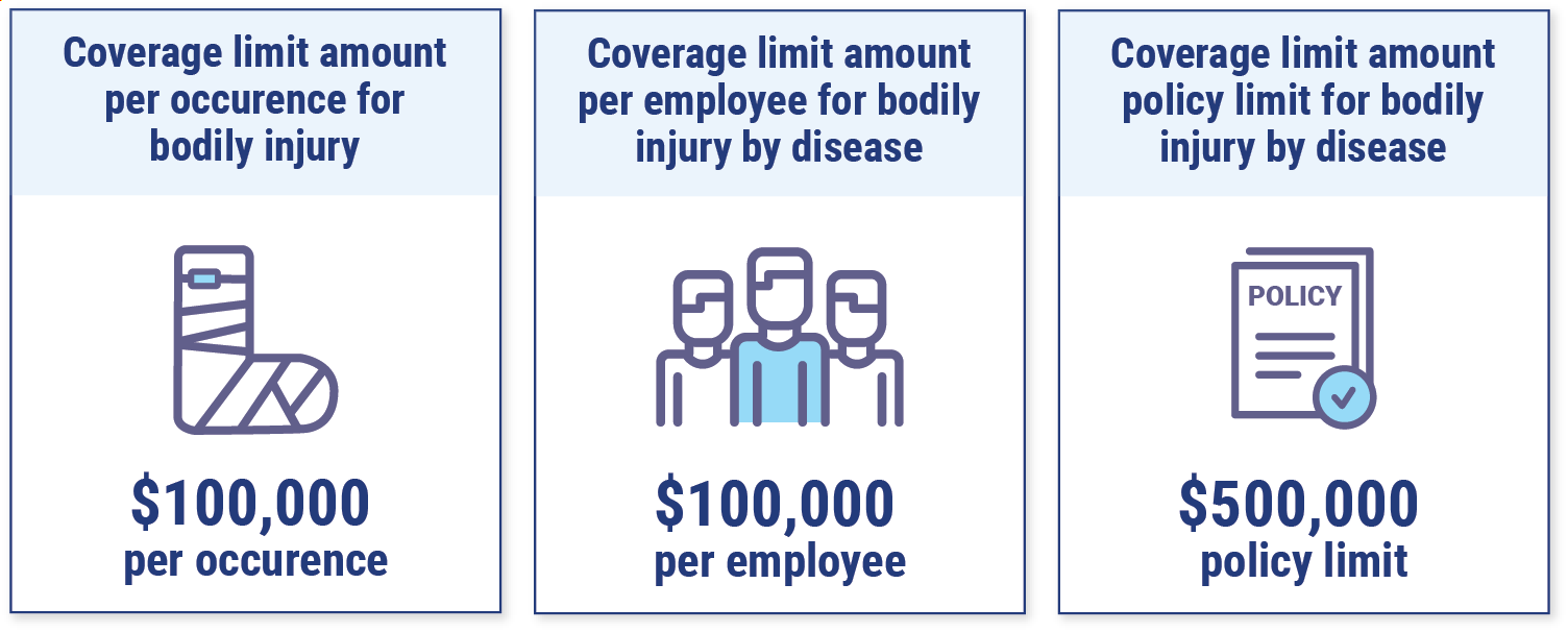 Workers Compensation Insurance for your Employees - Magnum Insurance