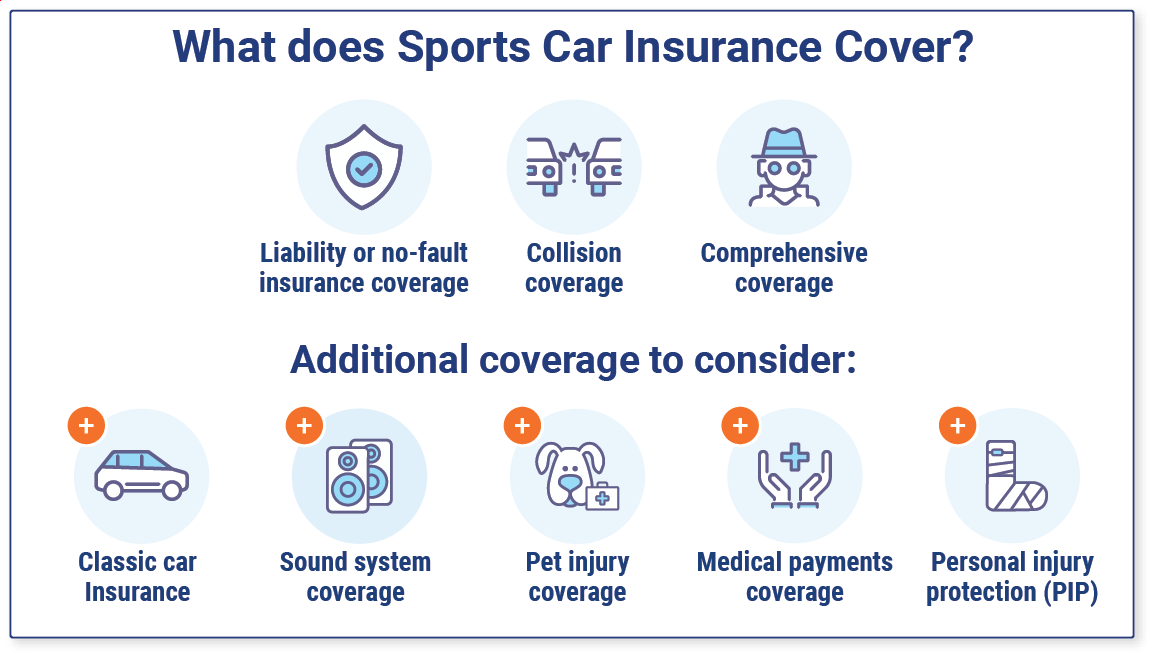 car insurance insured car insurance prices