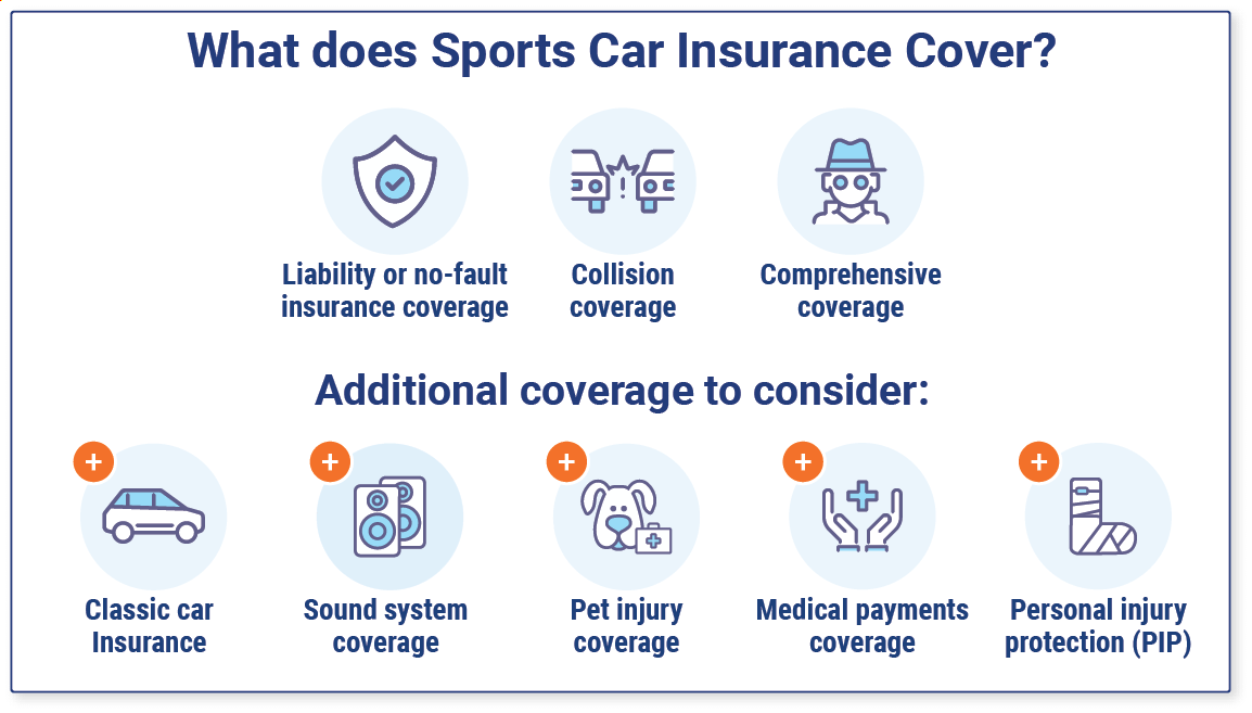 Is Insurance More For A Sports Car