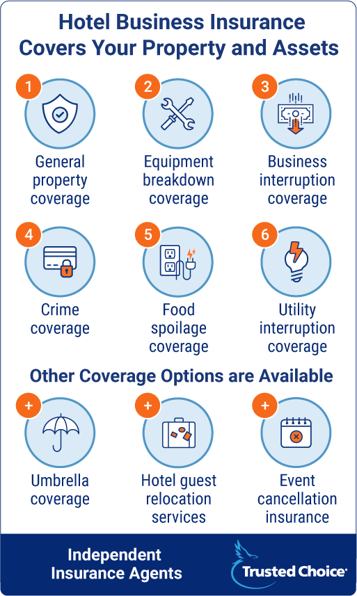 Hotel and Motel Insurance Match With A Local Agent Trusted Choice