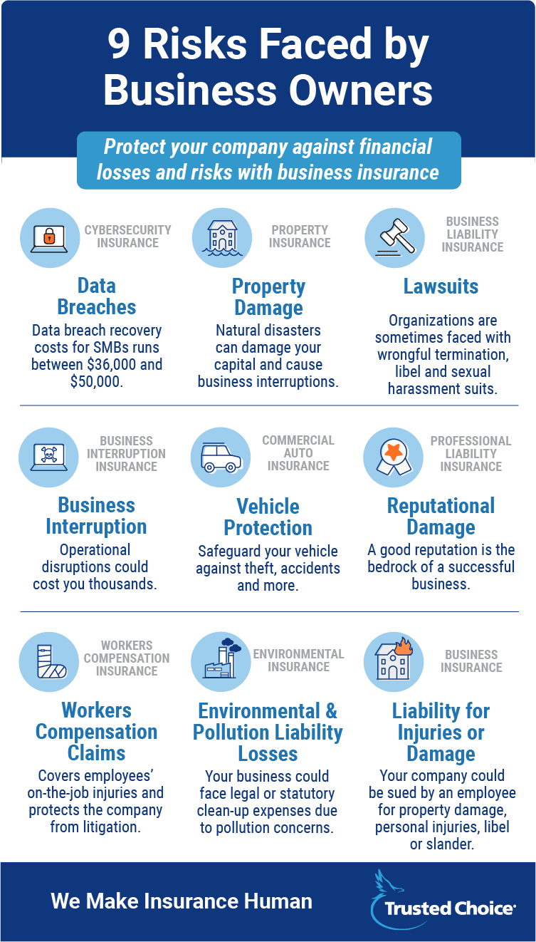 Business Insurance Cost: How Much Is It? | Trusted Choice