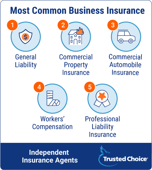 Commercial Insurance - What Is Commercial Insurance? - The Hartford