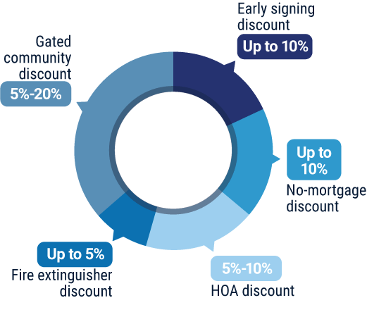 Hippo Insurance Company Review | Pros & Cons | Trusted Choice