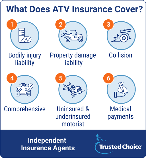 ATV Insurance Insurance for ATVs Trusted Choice