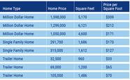 Building Cost Per Square Foot Trusted Choice