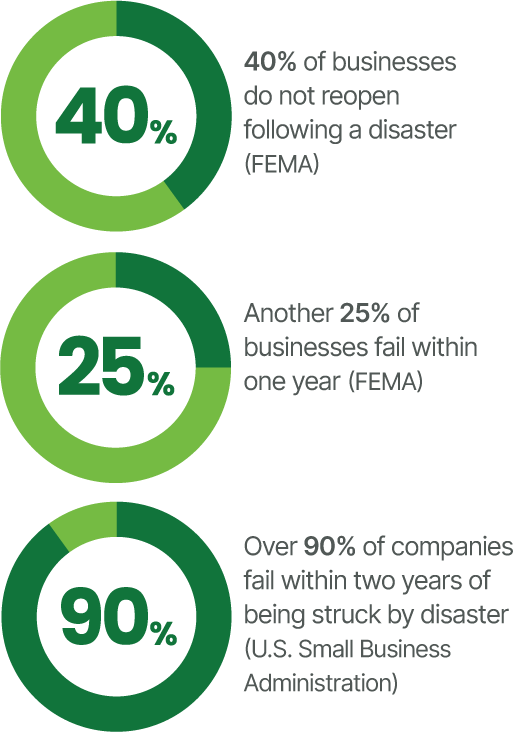 Business Closure Stats