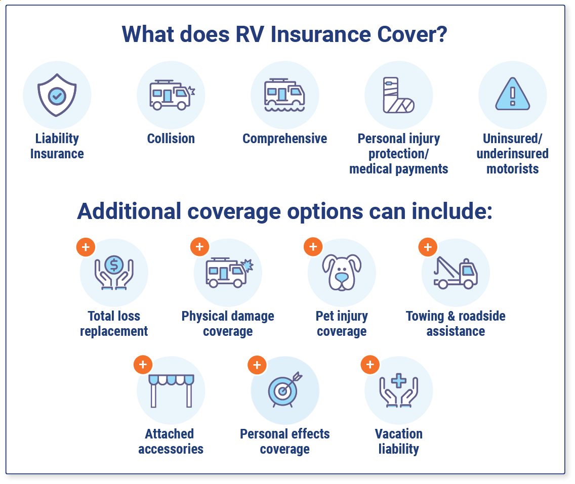 What does RV insurance cover?