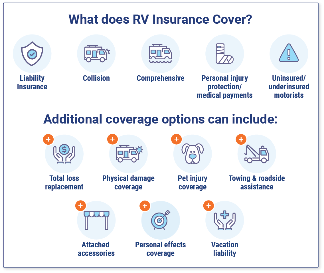 Recreational Vehicle Rental Insurance