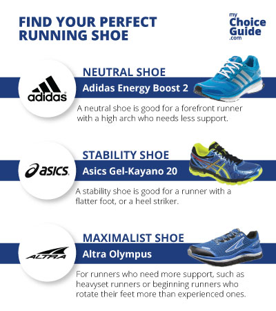 responsive vs cushion running shoes