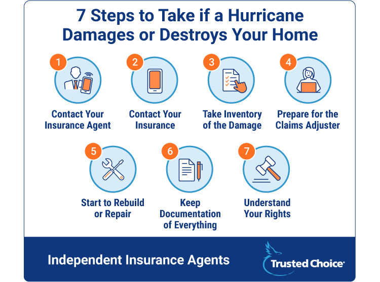 7 Steps To Take If a Hurricane Destroys Your Home | Trusted Choice