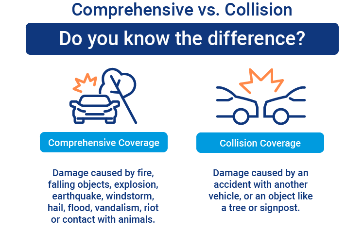 Comprehensive vs. Collision Auto Coverage | Trusted Choice