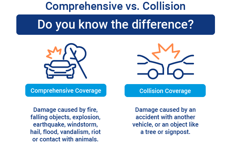 Is Collision Damage Waiver same as comprehensive insurance?