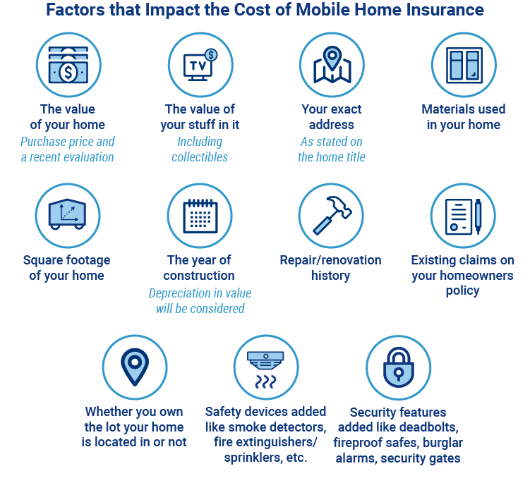 Homeowners Insurance Chart