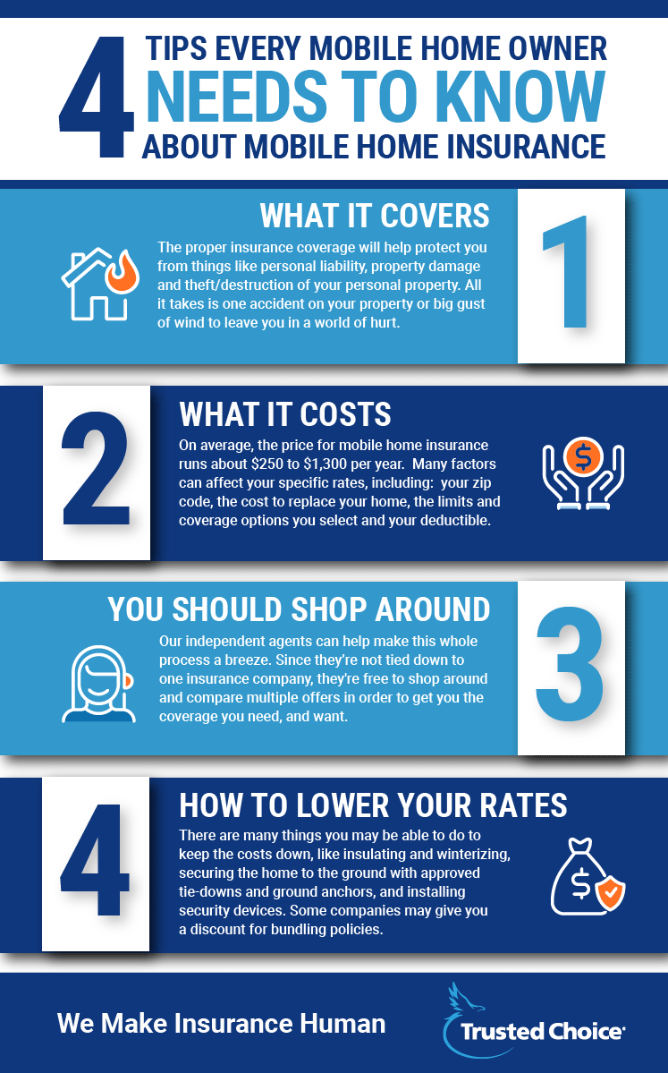 SCC - Essential Tips for First-Time Mobile Home Insurance Buyers