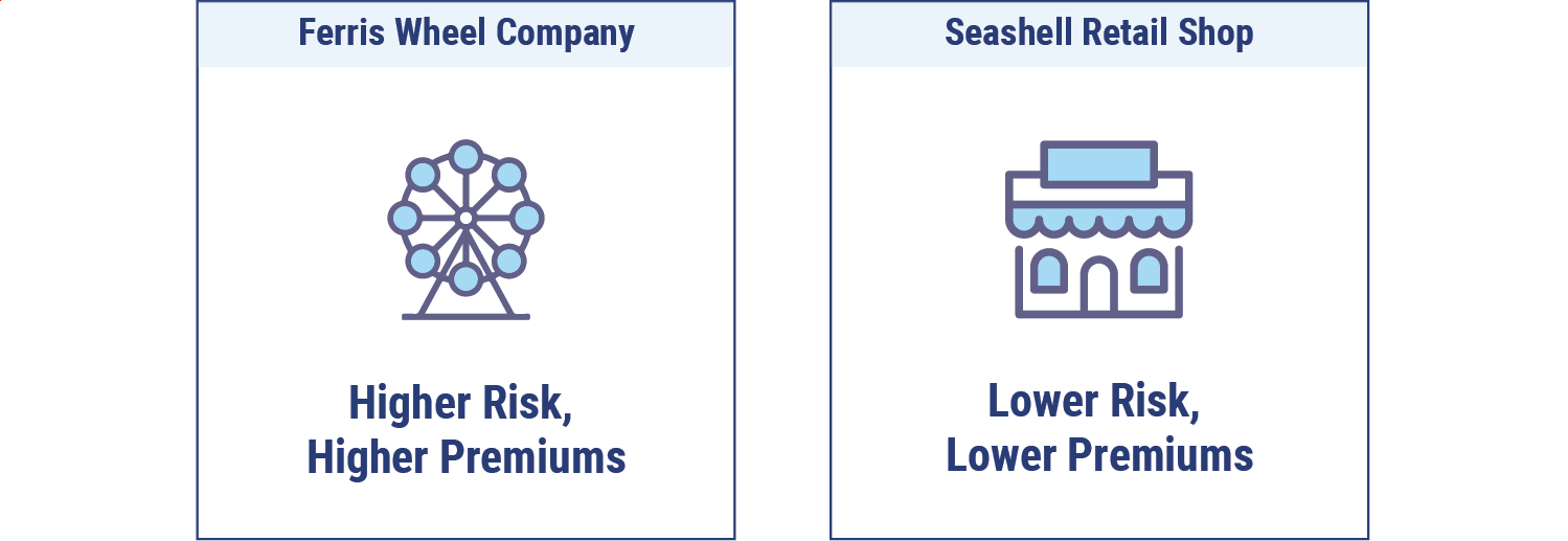 South Carolina Workers' Comp Laws and Requirements Trusted Choice