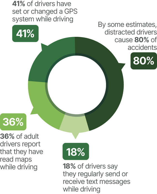 Distracted Driving Stats