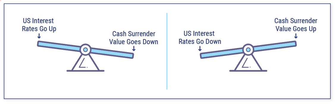 Understanding Market Value Adjusted Annuities | Trusted Choice