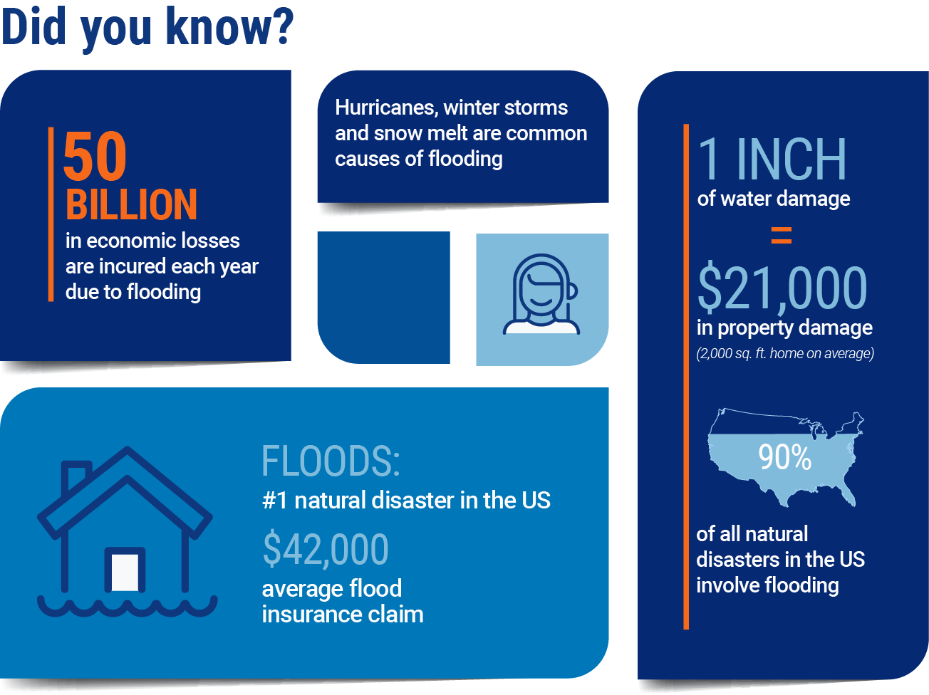 Flood Insurance | Match With A Local Agent | Trusted Choice