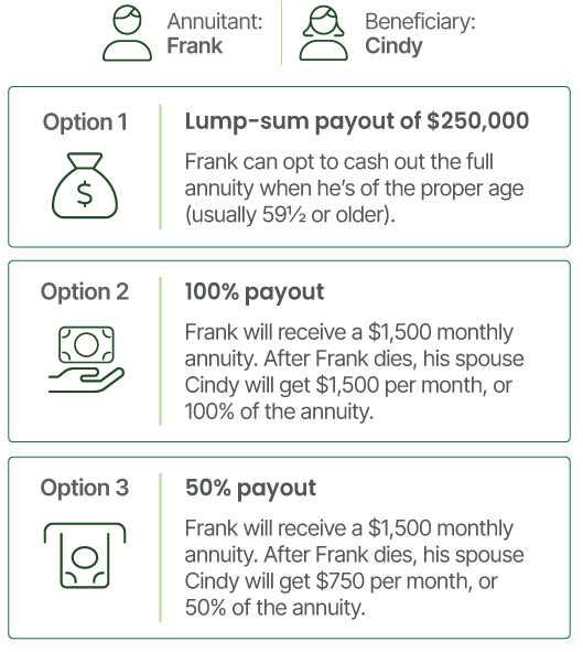 Joint Life Annuity Payout Example