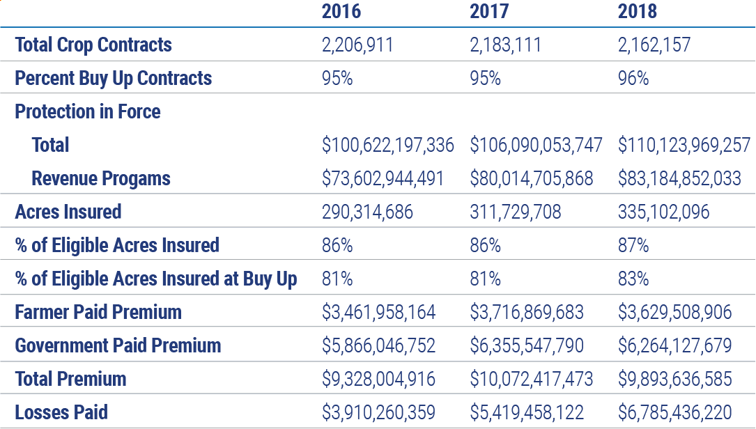 Learn About Agribusiness Insurance Trusted Choice