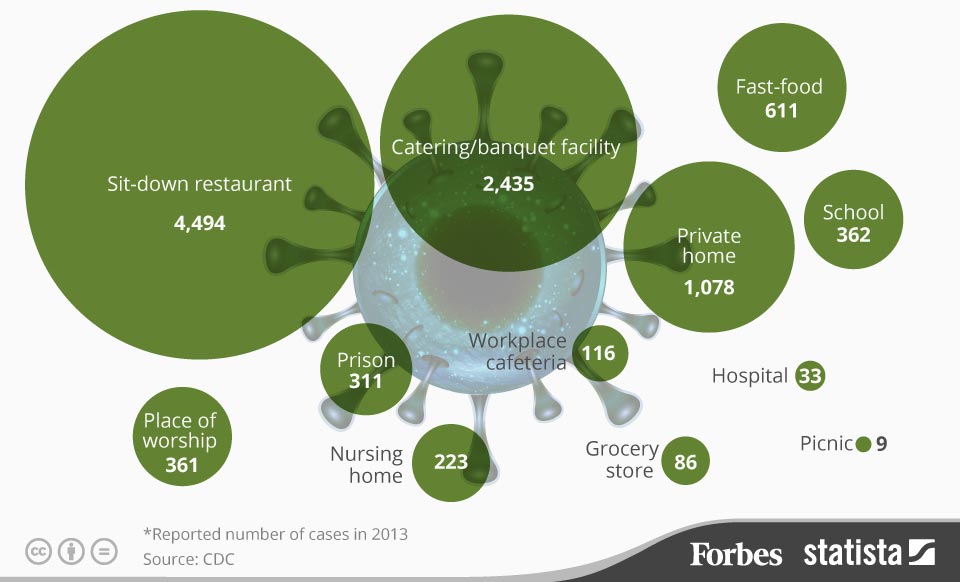 Important Coverage for Sick Guests at Your Summer BBQ Trusted Choice